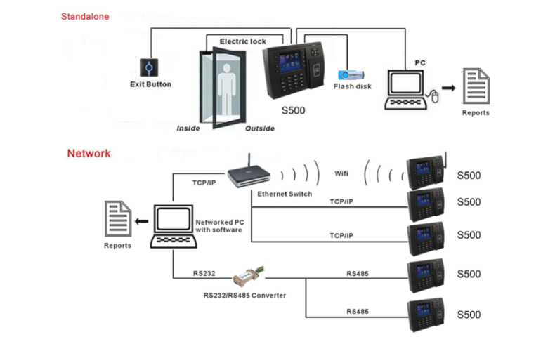 S500-AC Карточный терминал учета рабочего времени и контроля доступа