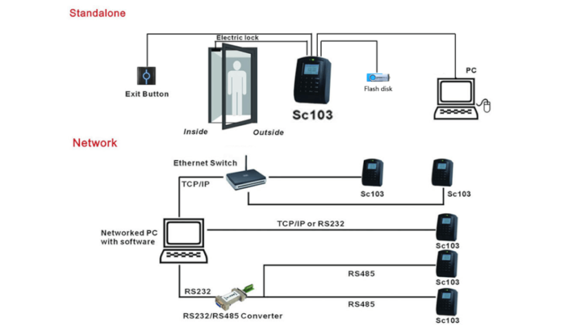 SC103-AC Карточный терминал учета рабочего времени и контроля доступа