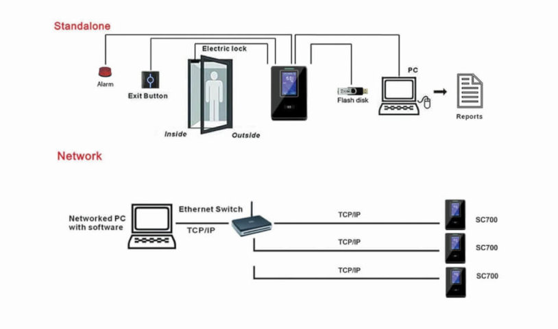 SC700-AC Карточный терминал учета рабочего времени и контроля доступа
