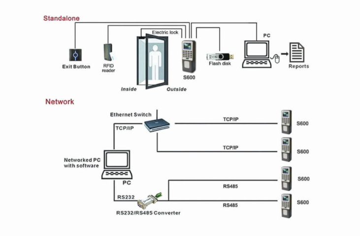 S600-AC Карточный терминал учета рабочего времени и контроля доступа