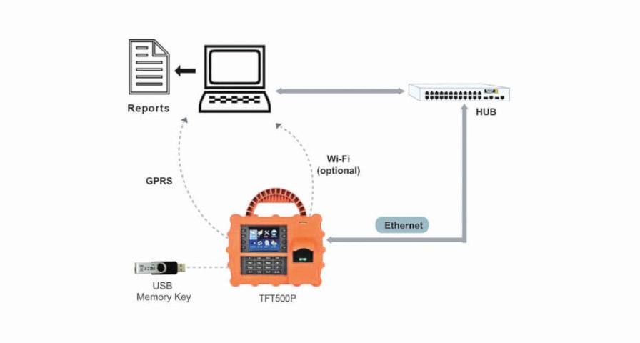 TFT500P-WiFi Терминал учета рабочего времени